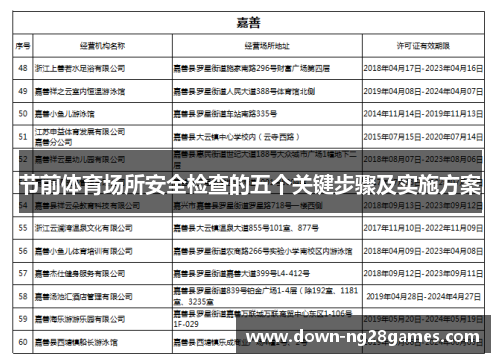 节前体育场所安全检查的五个关键步骤及实施方案