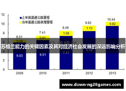 苏格兰能力的关键因素及其对经济社会发展的深远影响分析 苏格兰能力的关键因素及其对经济社会发展的深远影响分析