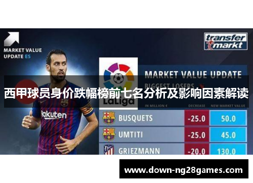 西甲球员身价跌幅榜前七名分析及影响因素解读 西甲球员身价跌幅榜前七名分析及影响因素解读