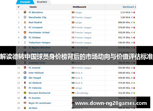 解读德转中国球员身价榜背后的市场动向与价值评估标准 解读德转中国球员身价榜背后的市场动向与价值评估标准