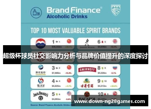 超级杯球员社交影响力分析与品牌价值提升的深度探讨 超级杯球员社交影响力分析与品牌价值提升的深度探讨