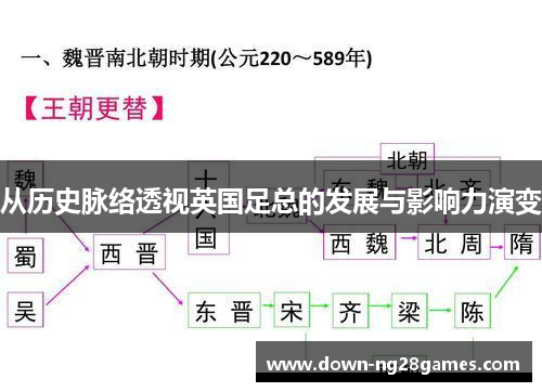 从历史脉络透视英国足总的发展与影响力演变 从历史脉络透视英国足总的发展与影响力演变
