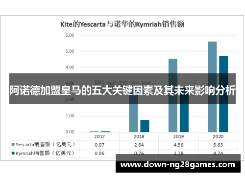 阿诺德加盟皇马的五大关键因素及其未来影响分析 阿诺德加盟皇马的五大关键因素及其未来影响分析