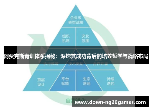 阿贾克斯青训体系揭秘:深挖其成功背后的培养哲学与战略布局 阿贾克斯青训体系揭秘:深挖其成功背后的培养哲学与战略布局