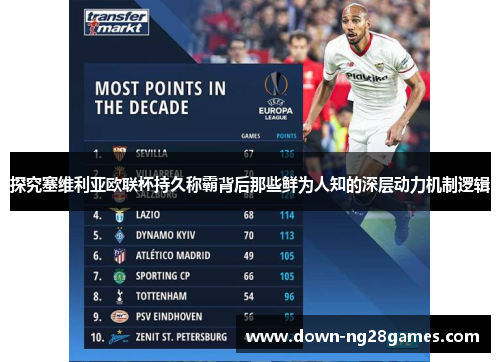 探究塞维利亚欧联杯持久称霸背后那些鲜为人知的深层动力机制逻辑 探究塞维利亚欧联杯持久称霸背后那些鲜为人知的深层动力机制逻辑