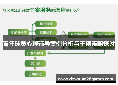 青年球员心理辅导案例分析与干预策略探讨