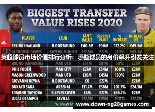 英超球员市场价值排行分析：哪些球员的身价飙升引发关注