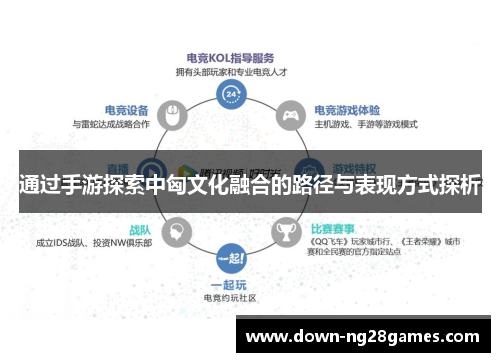 通过手游探索中匈文化融合的路径与表现方式探析