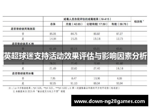 英超球迷支持活动效果评估与影响因素分析 英超球迷支持活动效果评估与影响因素分析