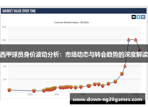 西甲球员身价波动分析：市场动态与转会趋势的深度解读