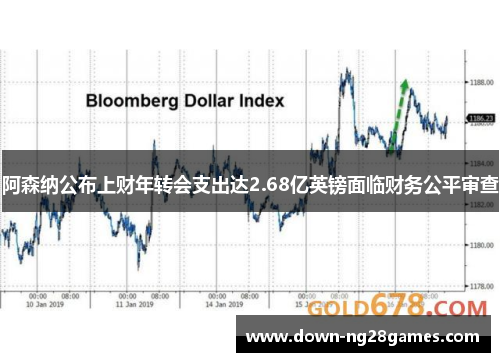 阿森纳公布上财年转会支出达2.68亿英镑面临财务公平审查 阿森纳公布上财年转会支出达2.68亿英镑面临财务公平审查